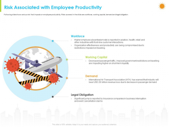 How Aviation Industry Coping With COVID 19 Pandemic Risk Associated With Employee Productivity Pictures PDF How Aviation Industry Coping With COVID 19 Pandemic Risk Associated With Employee Productivity Pictures PDF