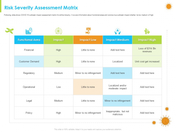 How Aviation Industry Coping With COVID 19 Pandemic Risk Severity Assessment Matrix Microsoft PDF How Aviation Industry Coping With COVID 19 Pandemic Risk Severity Assessment Matrix Microsoft PDF