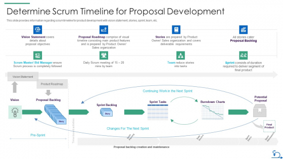 How Bidding Teams Determine Scrum Timeline For Proposal Development Topics PDF