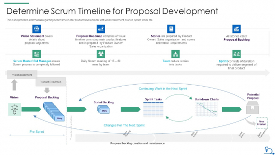How Bidding Teams Determine Scrum Timeline For Proposal Development Topics PDF How Bidding Teams Determine Scrum Timeline For Proposal Development Topics PDF