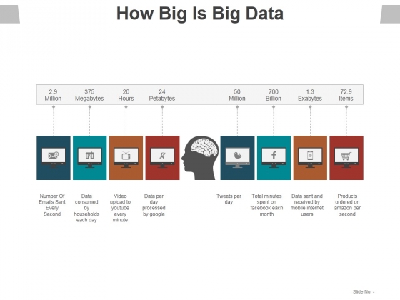 How Big Is Big Data Ppt PowerPoint Presentation Infographic Template Deck How Big Is Big Data Ppt PowerPoint Presentation Infographic Template Deck