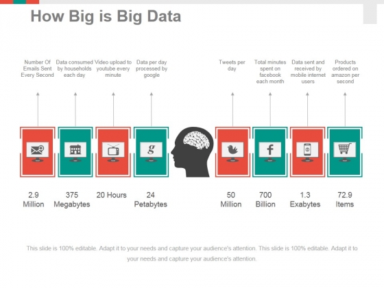 How Big Is Big Data Ppt PowerPoint Presentation Layouts Clipart Images How Big Is Big Data Ppt PowerPoint Presentation Layouts Clipart Images