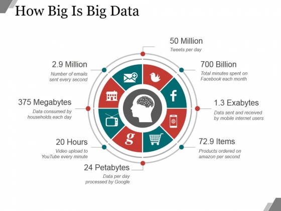 How Big Is Big Data Ppt PowerPoint Presentation Show How Big Is Big Data Ppt PowerPoint Presentation Show