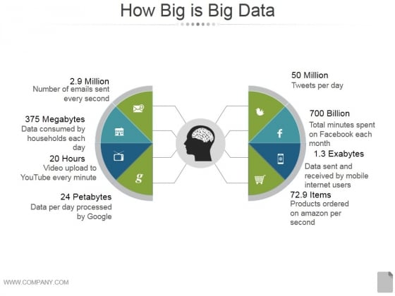 How Big Is Big Data Ppt PowerPoint Presentation Summary How Big Is Big Data Ppt PowerPoint Presentation Summary
