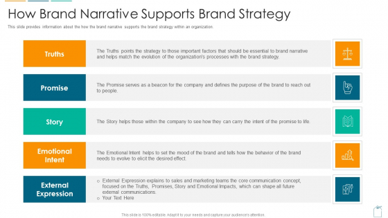 How Brand Narrative Supports Brand Strategy Ppt Outline Brochure Pdf
