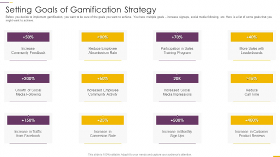 How Build Gamification Advertising Plan Setting Goals Of Gamification Strategy Ppt Pictures Design Inspiration PDF