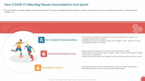 How COVID 19 Affecting Players Associated To Live Sports Topics PDF How COVID 19 Affecting Players Associated To Live Sports Topics PDF