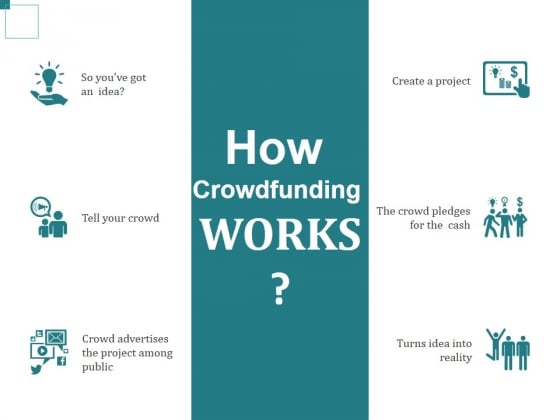 How Crowdfunding Works Ppt PowerPoint Presentation Professional Format How Crowdfunding Works Ppt PowerPoint Presentation Professional Format