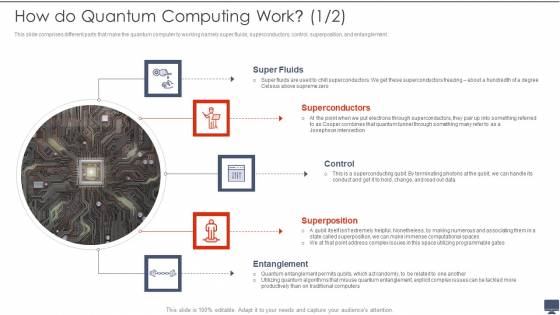 How Do Quantum Computing Work Ppt Show Background Images PDF How Do Quantum Computing Work Ppt Show Background Images PDF