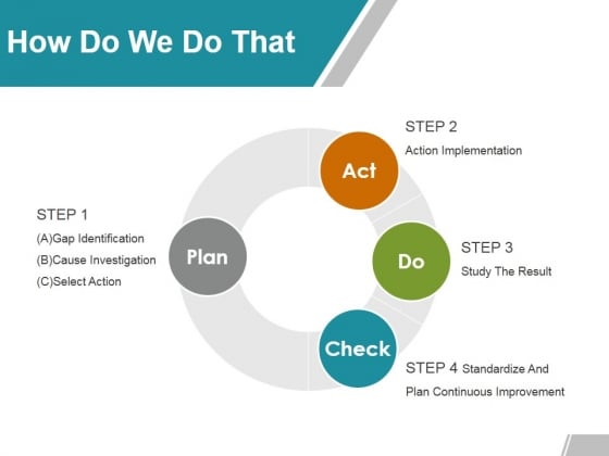 How Do We Do That Ppt PowerPoint Presentation Layouts Example How Do We Do That Ppt PowerPoint Presentation Layouts Example