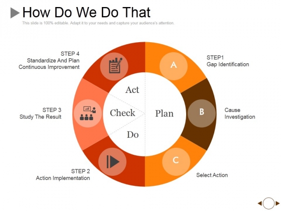 How Do We Do That Ppt PowerPoint Presentation Pictures Graphics Example How Do We Do That Ppt PowerPoint Presentation Pictures Graphics Example