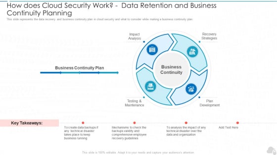 How_Does_Cloud_Security_Work_Data_Retention_And_Business_Continuity_Planning_Cloud_Computing_Security_IT_Ppt_Slides_Demonstration_PDF_Slide_1