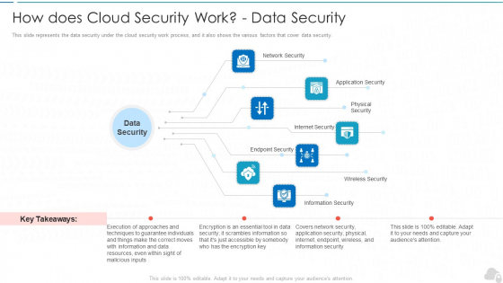 How Does Cloud Security Work Data Security Cloud Computing Security IT Ppt Ideas Slide Download PDF How Does Cloud Security Work Data Security Cloud Computing Security IT Ppt Ideas Slide Download PDF