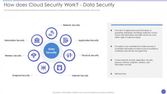 How Does Cloud Security Work Data Security Infographics PDF How Does Cloud Security Work Data Security Infographics PDF