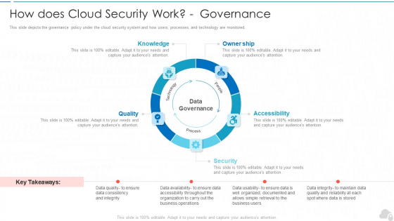 How Does Cloud Security Work Governance Cloud Computing Security IT Ppt Layouts Structure PDF How Does Cloud Security Work Governance Cloud Computing Security IT Ppt Layouts Structure PDF