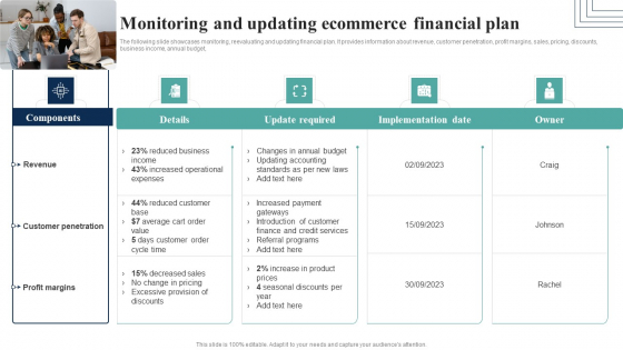 How Electronic Commerce Financial Procedure Can Be Enhanced Monitoring And Updating Ecommerce Financial Plan Ideas PDF