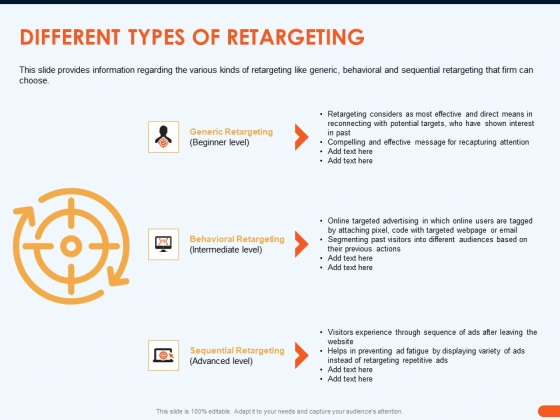 How Increase Sales Conversions Retargeting Strategies Different Types Of Retargeting Download PDF How Increase Sales Conversions Retargeting Strategies Different Types Of Retargeting Download PDF