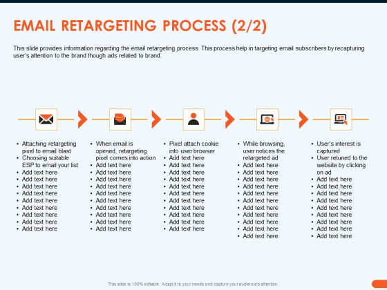 How Increase Sales Conversions Retargeting Strategies Email Retargeting Process Designs PDF