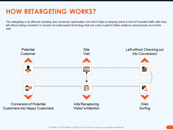 How Increase Sales Conversions Retargeting Strategies How Retargeting Works Infographics PDF How Increase Sales Conversions Retargeting Strategies How Retargeting Works Infographics PDF