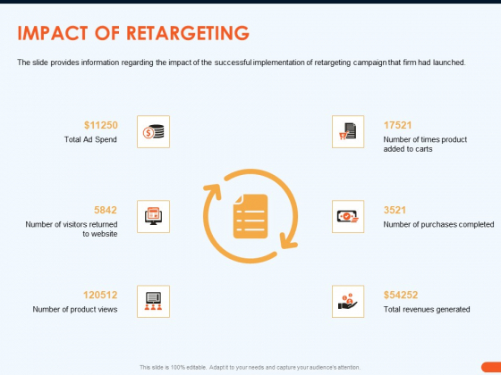 How Increase Sales Conversions Retargeting Strategies Impact Of Retargeting Themes PDF