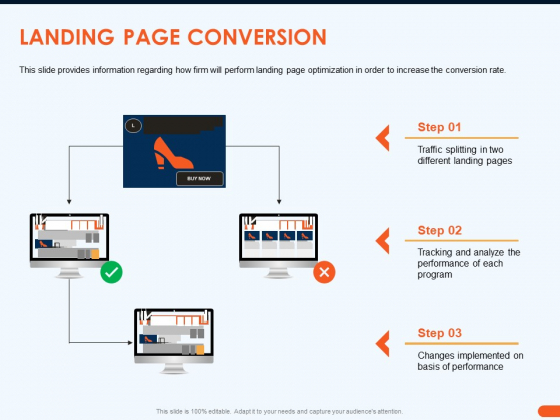 How Increase Sales Conversions Retargeting Strategies Landing Page Conversion Ideas PDF