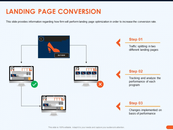 How Increase Sales Conversions Retargeting Strategies Landing Page Conversion Ideas PDF How Increase Sales Conversions Retargeting Strategies Landing Page Conversion Ideas PDF