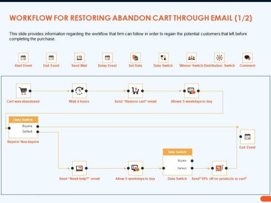 How Increase Sales Conversions Retargeting Strategies Workflow For Restoring Abandon Cart Through Email Data Download PDF