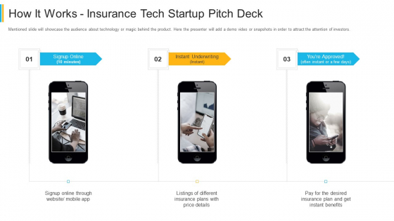 How It Works Insurance Tech Startup Pitch Deck Topics PDF How It Works Insurance Tech Startup Pitch Deck Topics PDF