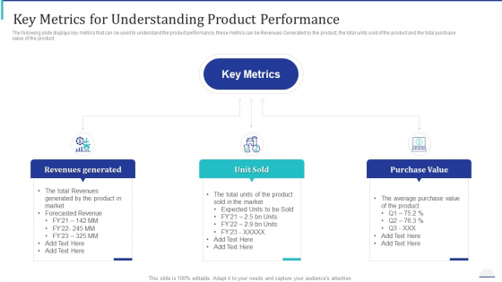 How Make Impactful Product Marketing Message Build Product Differentiation Key Metrics For Understanding Product Performance Rules PDF