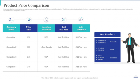 How Make Impactful Product Marketing Message Build Product Differentiation Product Price Comparison Ideas PDF How Make Impactful Product Marketing Message Build Product Differentiation Product Price Comparison Ideas PDF