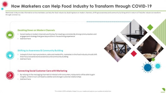 How Marketers Can Help Food Industry To Transform Through Covid19 Introduction PDF How Marketers Can Help Food Industry To Transform Through Covid19 Introduction PDF