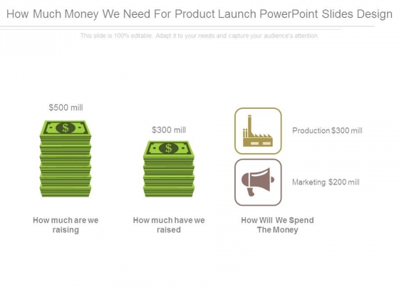 How Much Money We Need For Product Launch Powerpoint Slides Design