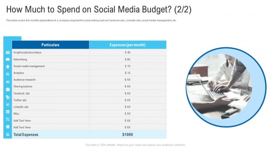 How Much To Spend On Social Media Budget Social Media Ppt Inspiration Pictures PDF How Much To Spend On Social Media Budget Social Media Ppt Inspiration Pictures PDF