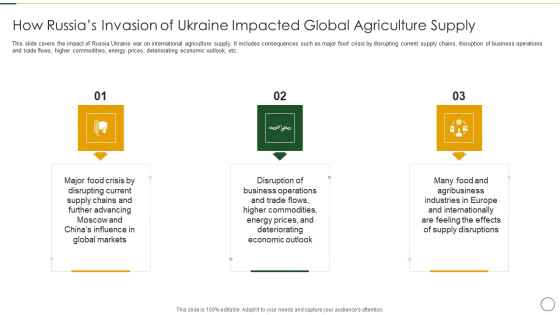 How Russias Invasion Of Ukraine Impacted Global Agriculture Supply Graphics PDF How Russias Invasion Of Ukraine Impacted Global Agriculture Supply Graphics PDF