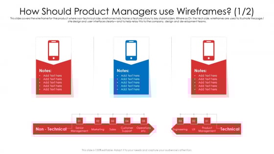 How Should Product Managers Use Wireframes Etc Ppt Pictures Visuals PDF How Should Product Managers Use Wireframes Etc Ppt Pictures Visuals PDF