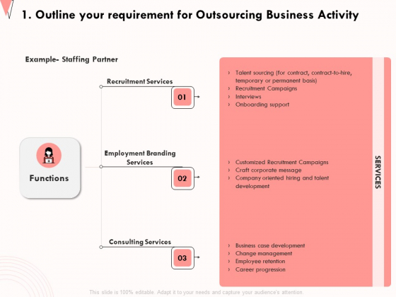 How Strengthen Relationships Clients And Partners 1 Outline Your Requirement For Outsourcing Business Activity Download PDF How Strengthen Relationships Clients And Partners 1 Outline Your Requirement For Outsourcing Business Activity Download PDF