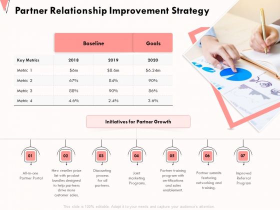 How Strengthen Relationships Clients And Partners Partner Relationship Improvement Strategy Summary PDF How Strengthen Relationships Clients And Partners Partner Relationship Improvement Strategy Summary PDF