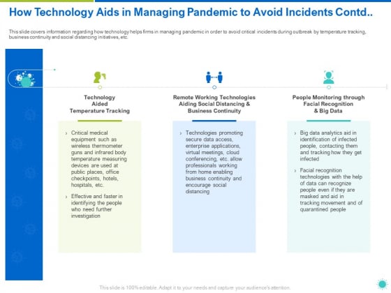 How Technology Aids In Managing Pandemic To Avoid Incidents Contd Ppt File Templates PDF How Technology Aids In Managing Pandemic To Avoid Incidents Contd Ppt File Templates PDF