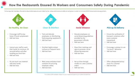 How The Restaurants Ensured Its Workers And Consumers Safety During Pandemic Ideas PDF How The Restaurants Ensured Its Workers And Consumers Safety During Pandemic Ideas PDF