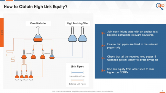 How To Acquire Link Equity From Websites Training Ppt