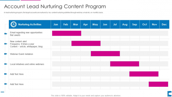 How To Administer Accounts To Increase Sales Revenue Account Lead Nurturing Content Program Template PDF