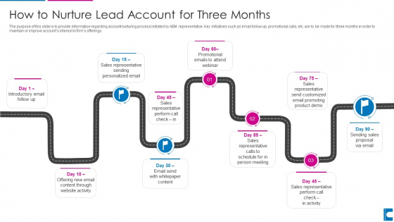How To Administer Accounts To Increase Sales Revenue How To Nurture Lead Account Themes PDF How To Administer Accounts To Increase Sales Revenue How To Nurture Lead Account Themes PDF