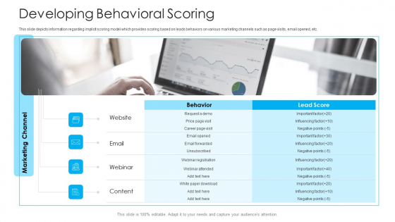How To Build A Revenue Funnel Developing Behavioral Scoring Designs PDF How To Build A Revenue Funnel Developing Behavioral Scoring Designs PDF