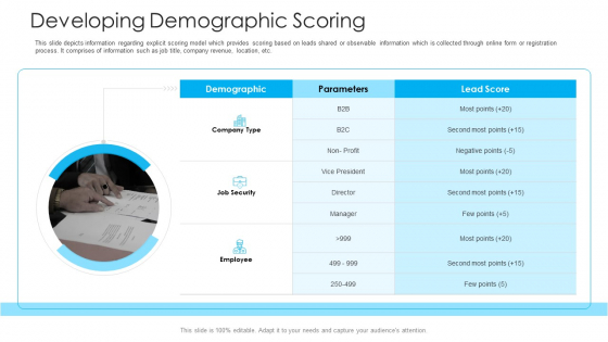 How To Build A Revenue Funnel Developing Demographic Scoring Sample PDF How To Build A Revenue Funnel Developing Demographic Scoring Sample PDF