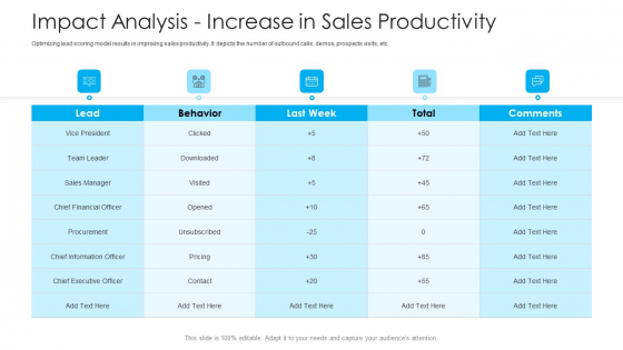 How To Build A Revenue Funnel Impact Analysis Increase In Sales Productivity Pictures PDF How To Build A Revenue Funnel Impact Analysis Increase In Sales Productivity Pictures PDF
