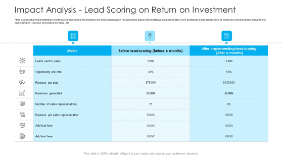 How To Build A Revenue Funnel Impact Analysis Lead Scoring On Return On Investment Diagrams PDF How To Build A Revenue Funnel Impact Analysis Lead Scoring On Return On Investment Diagrams PDF