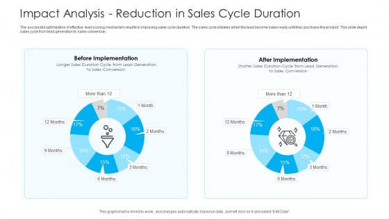 How To Build A Revenue Funnel Impact Analysis Reduction In Sales Cycle Duration Themes PDF How To Build A Revenue Funnel Impact Analysis Reduction In Sales Cycle Duration Themes PDF