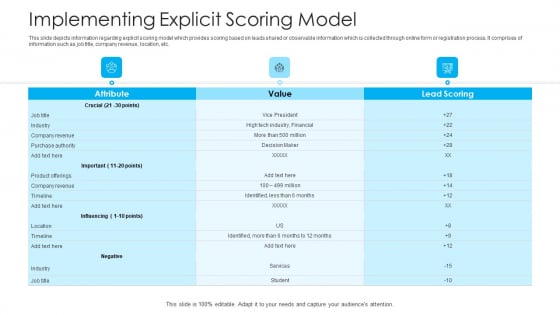 How To Build A Revenue Funnel Implementing Explicit Scoring Model Portrait PDF How To Build A Revenue Funnel Implementing Explicit Scoring Model Portrait PDF