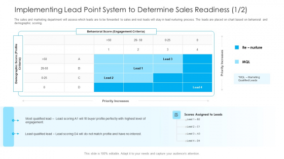 How To Build A Revenue Funnel Implementing Lead Point System To Determine Sales Readiness Interest Demonstration PDF How To Build A Revenue Funnel Implementing Lead Point System To Determine Sales Readiness Interest Demonstration PDF