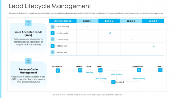 How To Build A Revenue Funnel Lead Lifecycle Management Diagrams PDF How To Build A Revenue Funnel Lead Lifecycle Management Diagrams PDF